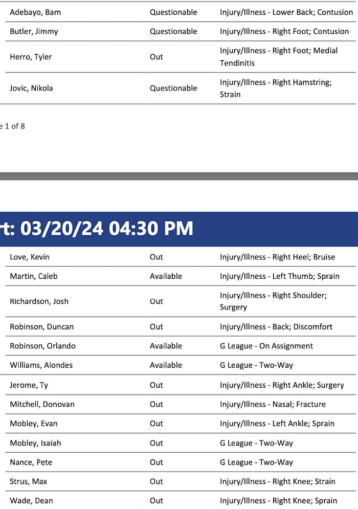 NBA's official injury report 